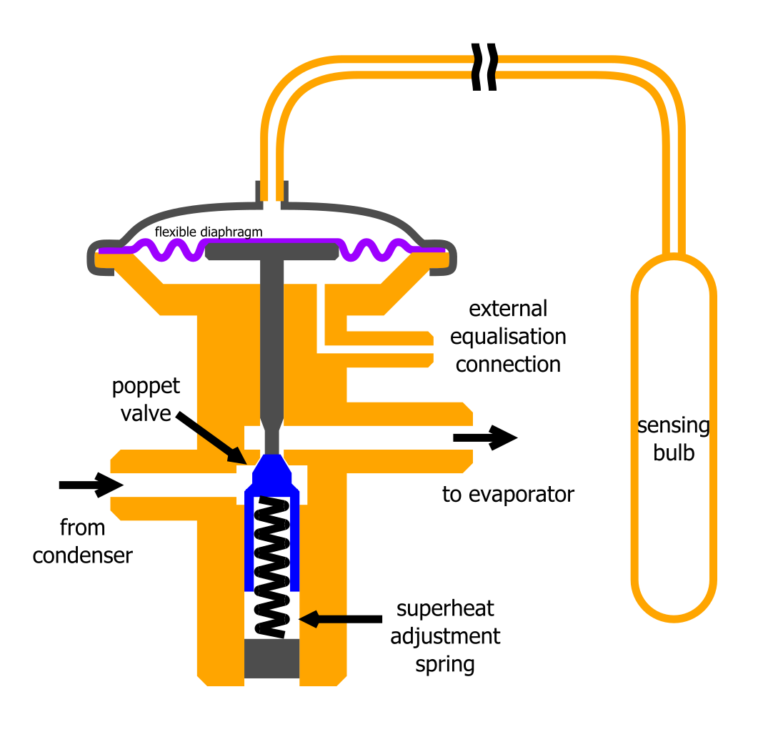 Clogged Expansion Valve