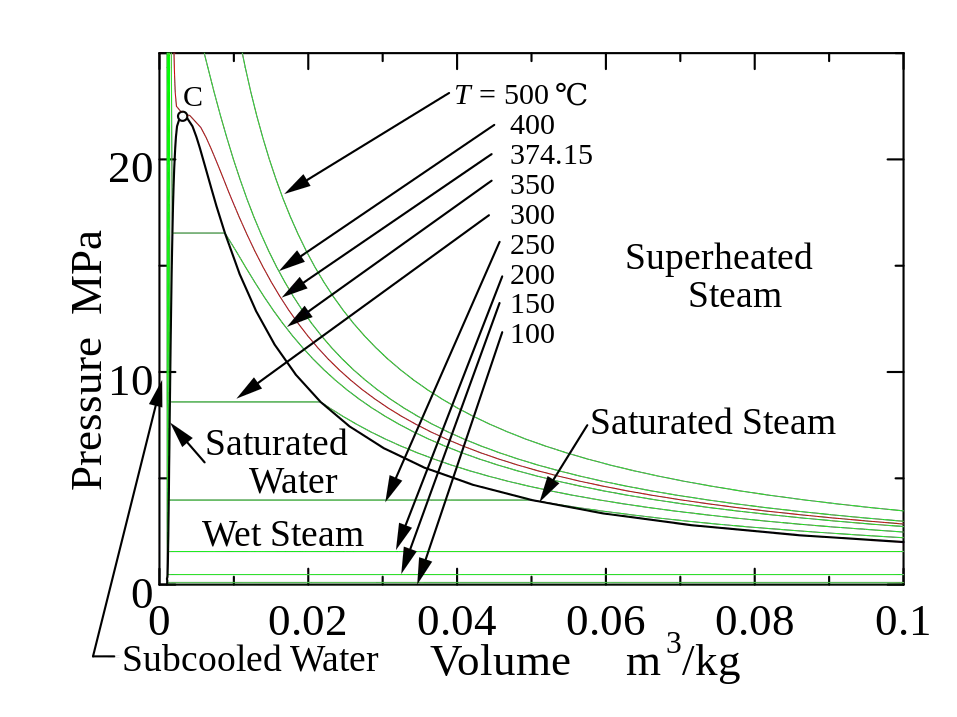 master-the-410a-subcooling-calculator-easy-guide-in-depth