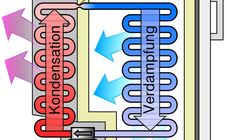 Heat Exchanger for Vapor Compression Refrigeration