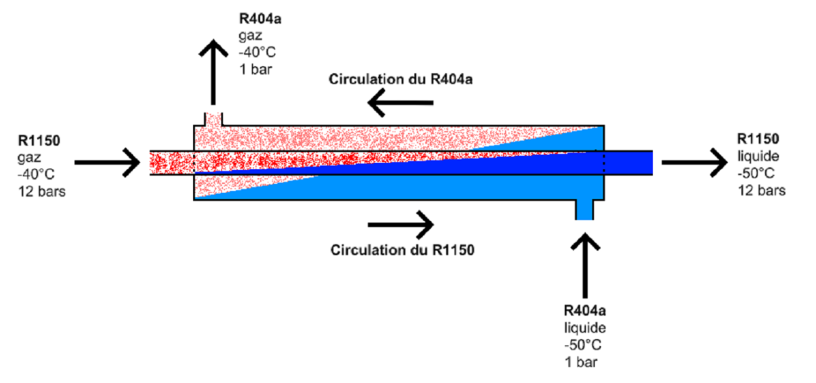 Subcooling Heat Exchanger: The Key to Efficient Home Cooling