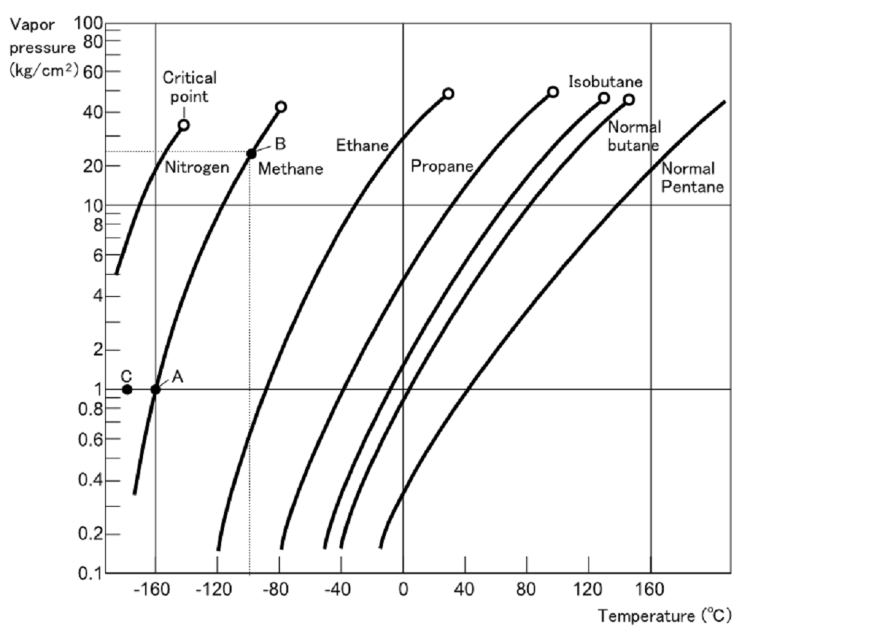 Refrigerant Vapor Is Superheated: Your Ultimate Guide To HVAC Bliss ...