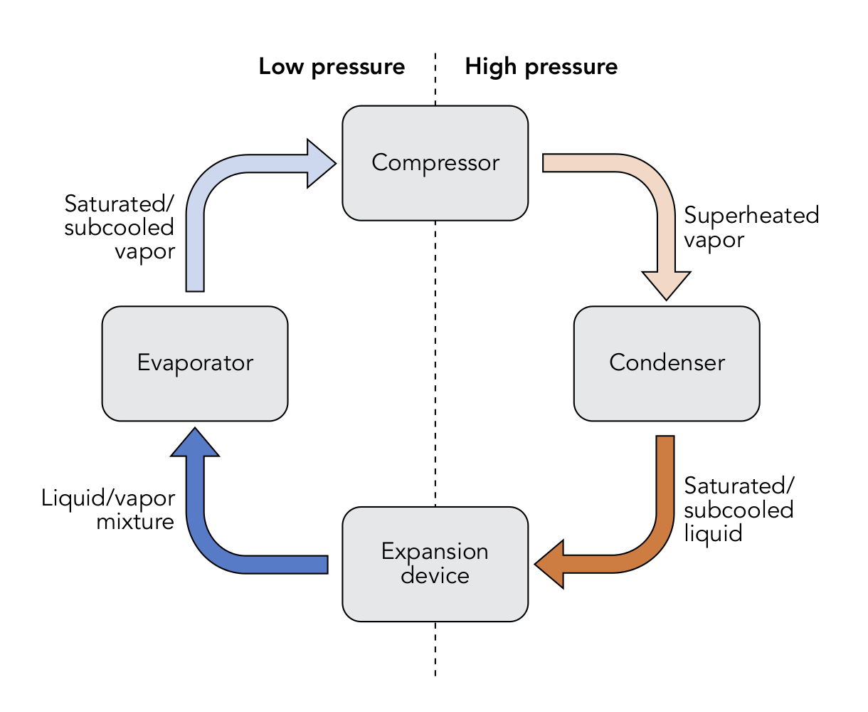 subcooling-chart-r22-a-homeowner-s-handy-guide-to-efficient-cooling