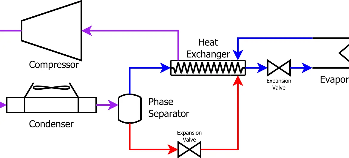 Subcooling and Superheating in Refrigeration