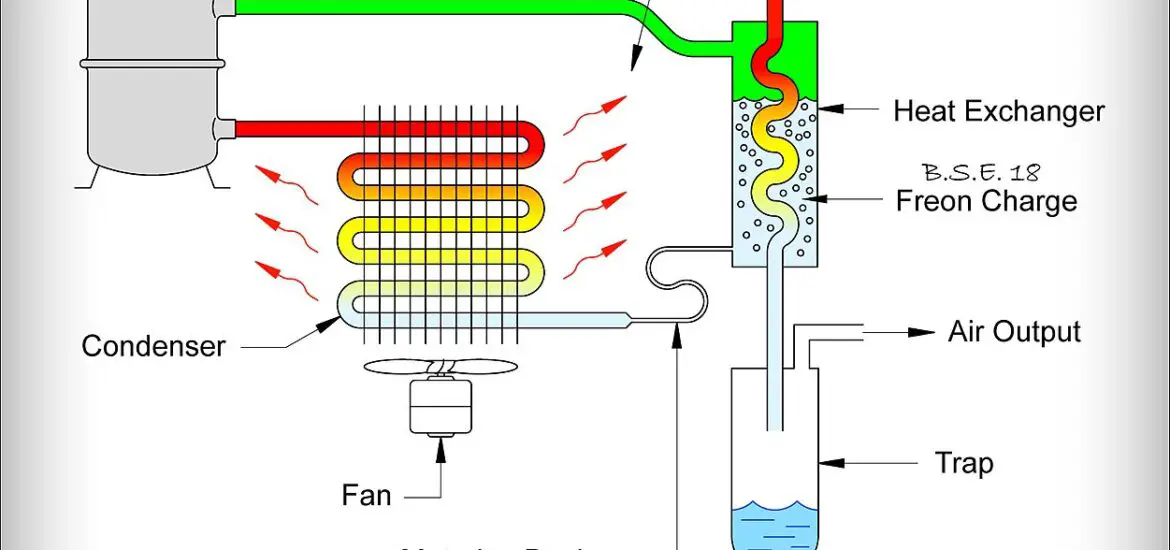Refrigeration Suction Line Heat Exchangers