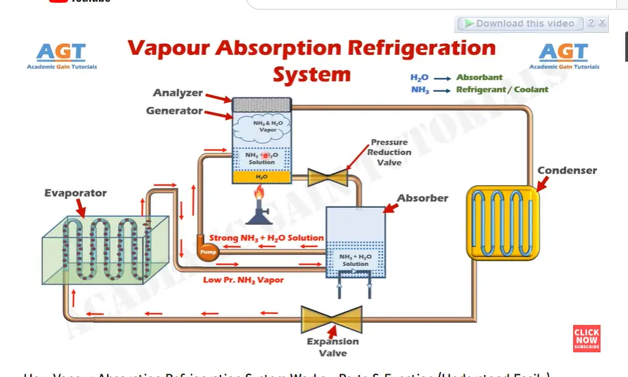 vapor absorption refrigeration generator