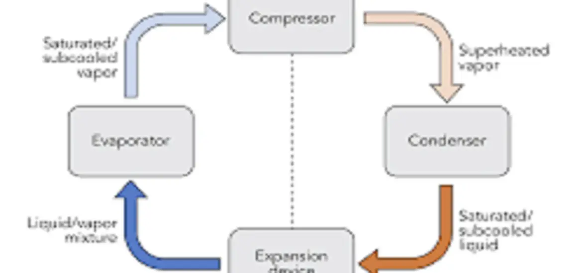  vapor compression refrigeration cycle with heat exchanger
