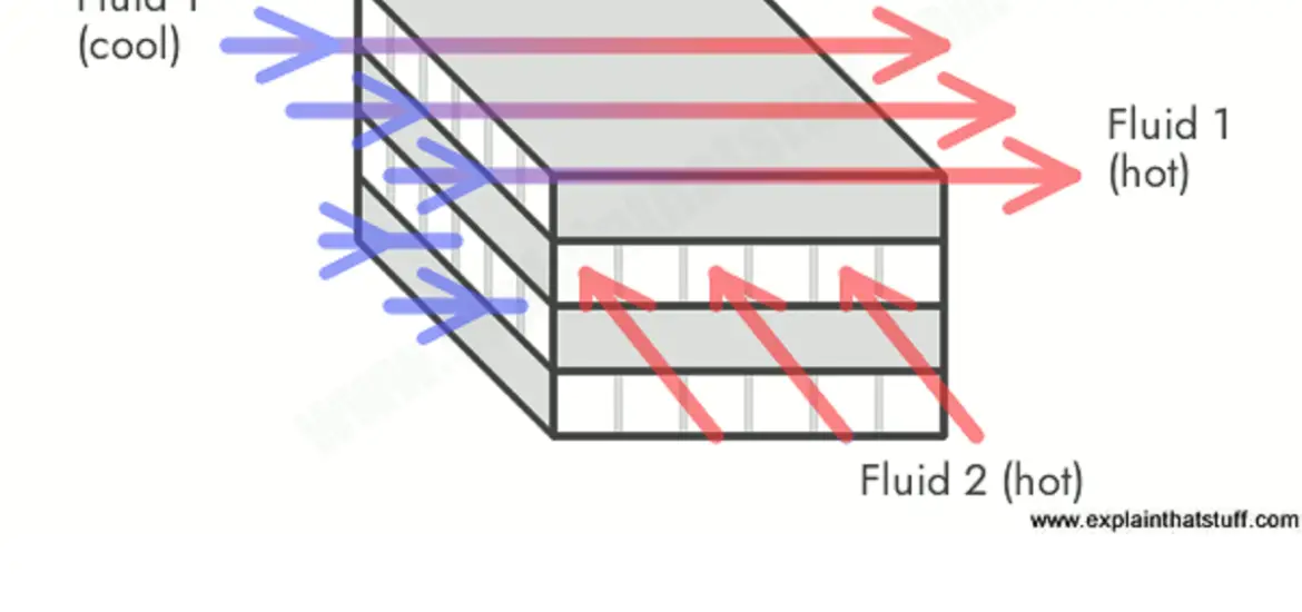 Liquid Suction Heat Exchanger Refrigeration