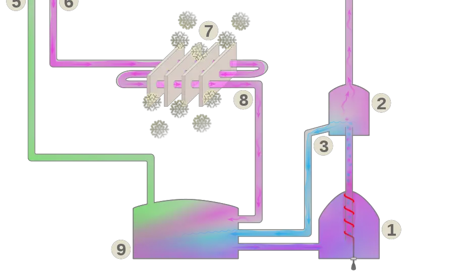 absorption refrigeration