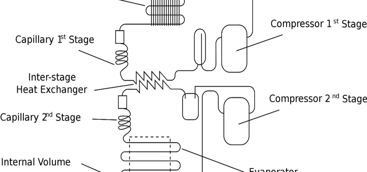 evaporator heat exchanger