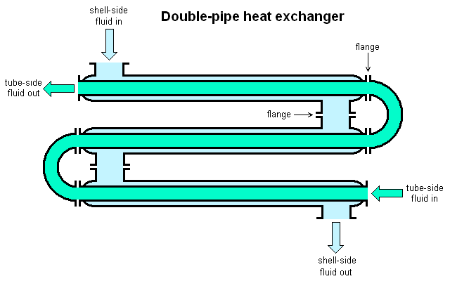 refrigeration heat exchanger calculation