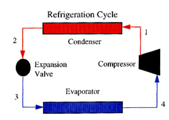 Evaporator Temperature Sensor