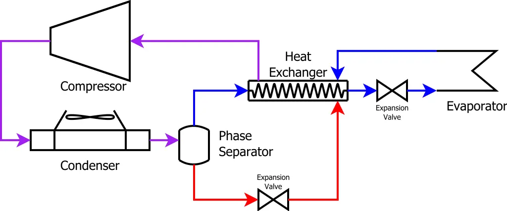 Heat Exchanger for Refrigeration