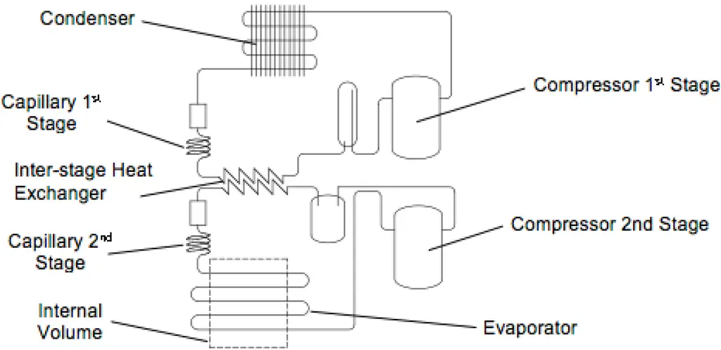 History of the Evaporator in Refrigeration