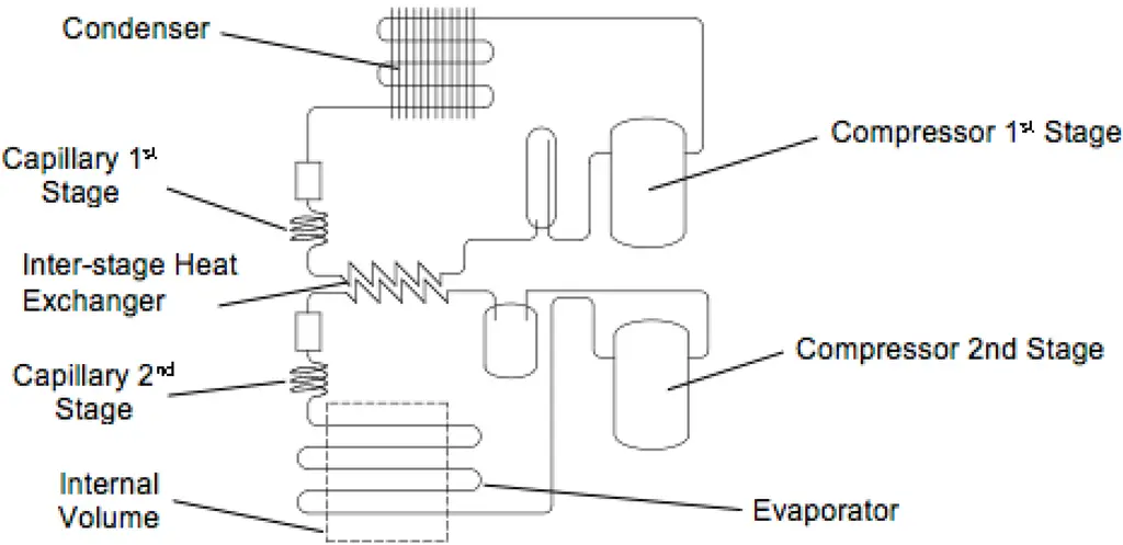 Refrigeration Cycle with Heat Exchanger