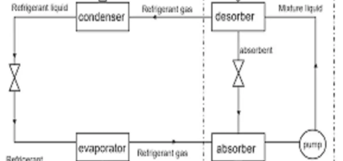 heat absorption refrigeration system