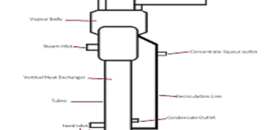 evaporator inlet and outlet temperature