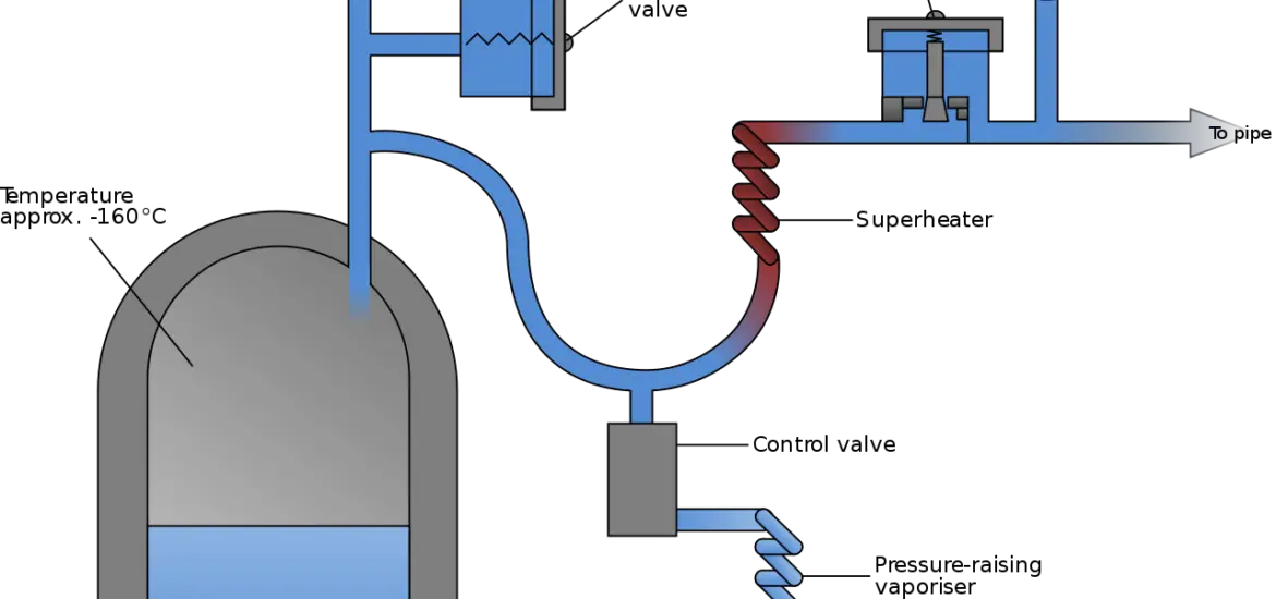 electronic evaporator pressure regulator