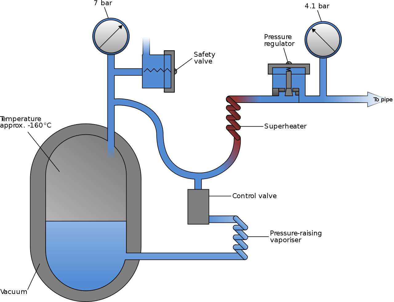 Electronic Evaporator Pressure Regulator[Ultimate Guide]