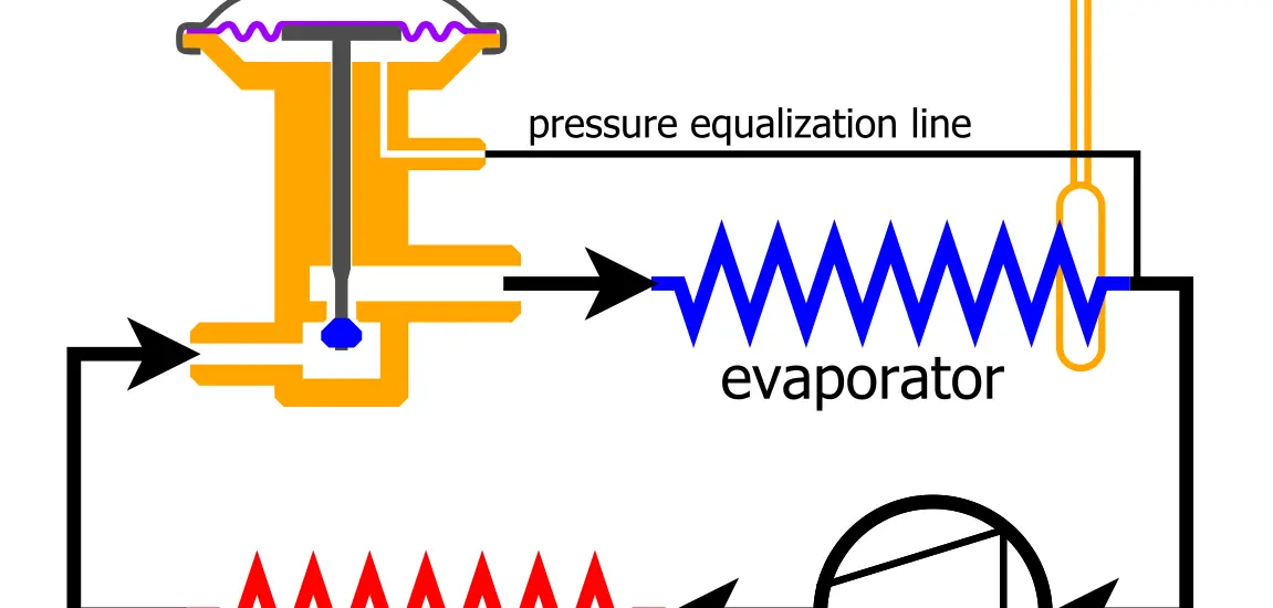 evaporator valve