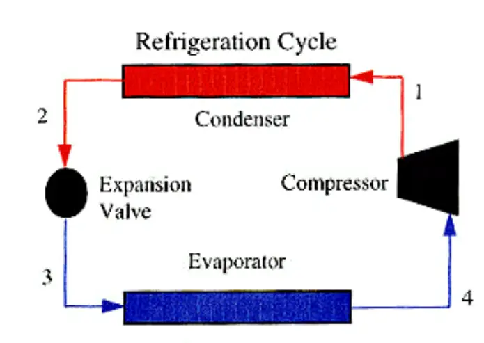 Refrigerant History