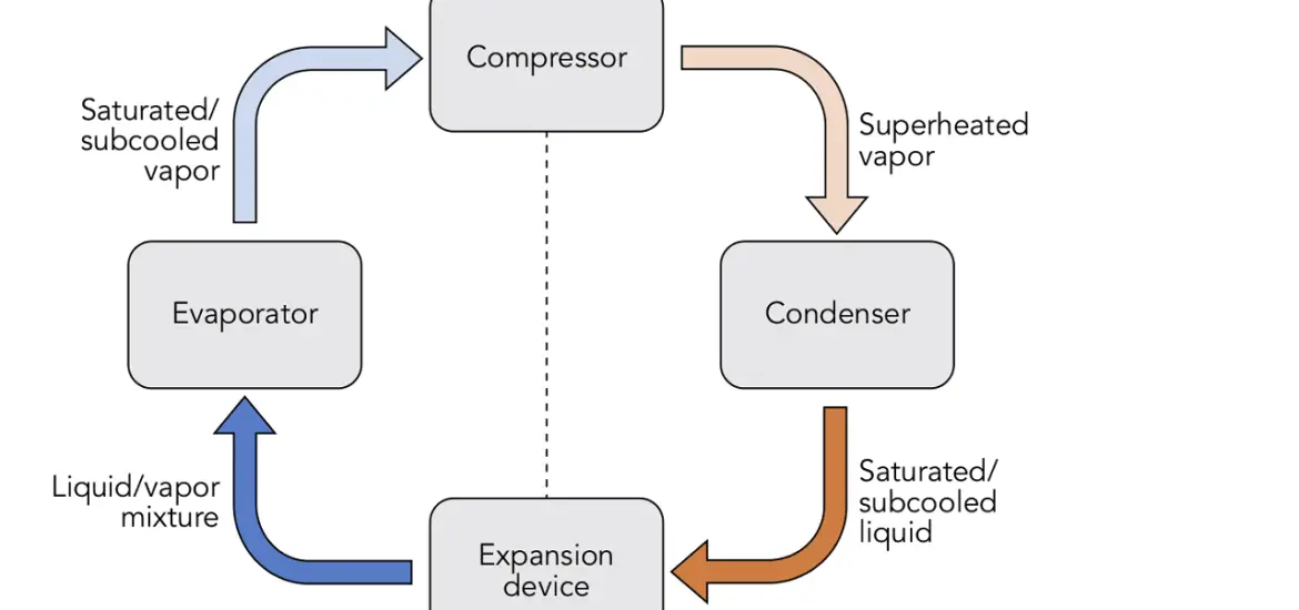 Vapor Compression-Absorption Integrated Refrigeration Systems