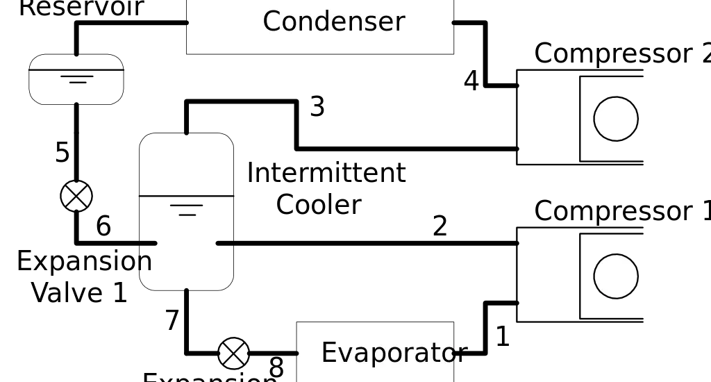 2-Stage Refrigeration Compressor