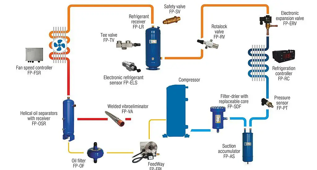 Compressor Valve Types