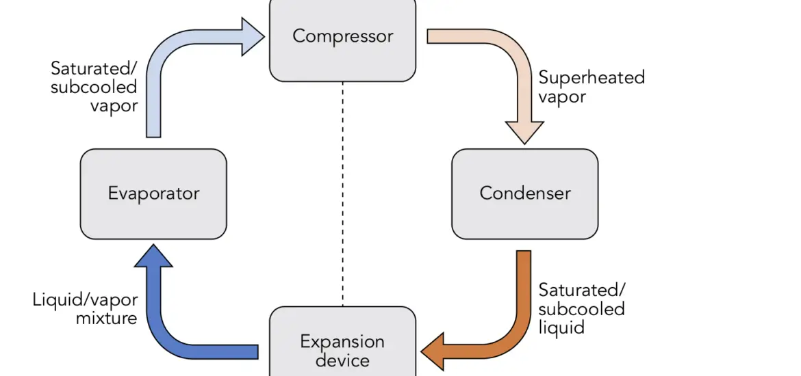 Refrigerant Compressor Diagram