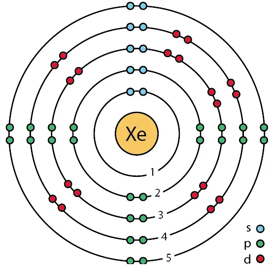 Xenon Refrigerant