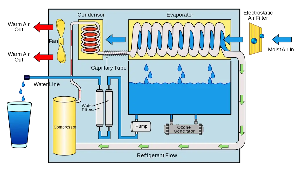 Water Refrigerant: A Comprehensive Guide