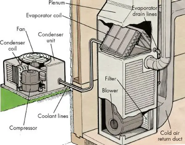 Condenser vs Compressor