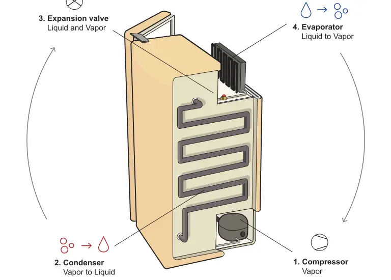 How a Condenser Works