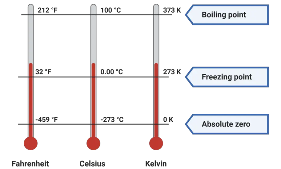 Why Boiling Point of Refrigerant Should Be Low: The Cool Science Explained