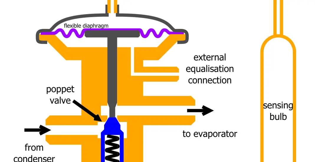 Adjusting TXV for Subcooling