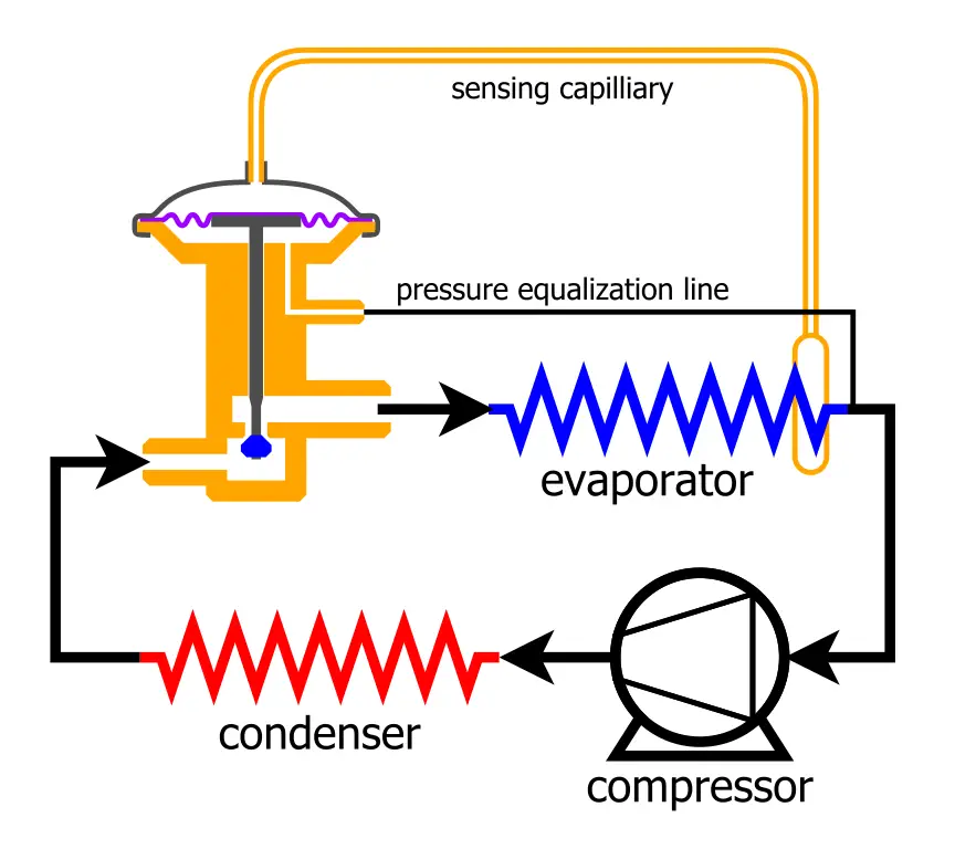 Electronic Expansion Valve Controller A Comprehensive Guide