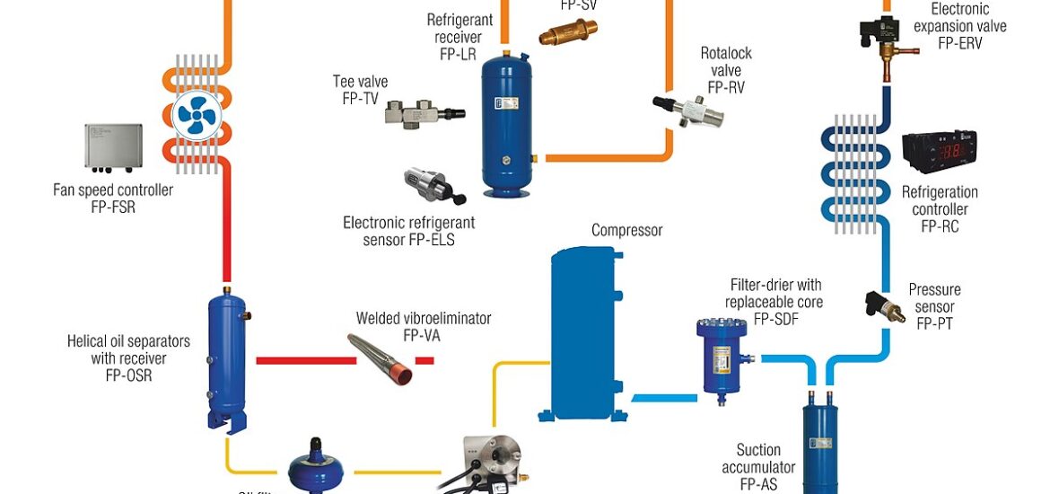 Types of Expansion Valve in Refrigeration System