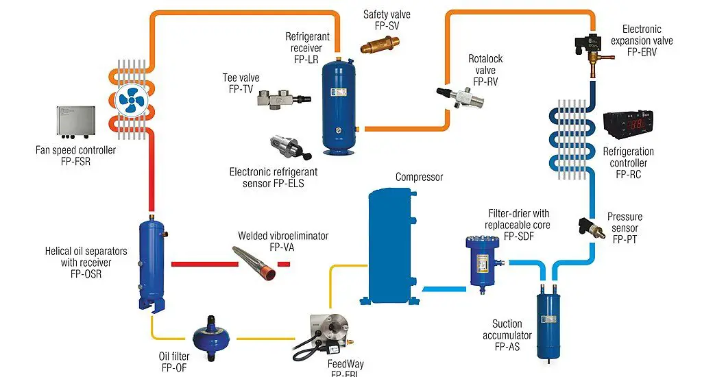 Pressure Control and Expansion Valve